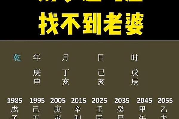 富商八字
