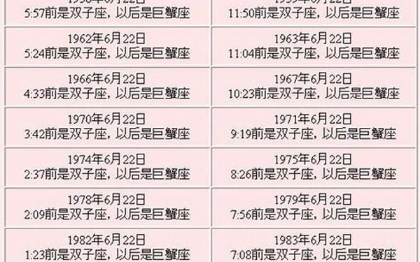63年的人是什么星座 63年的人是什么星座