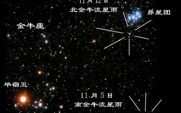金牛座流星雨英文,流星雨的英文缩写