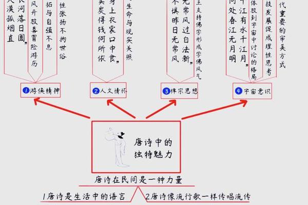 诗词文化的魅力和底蕴是什么-中国古诗词的文化内涵