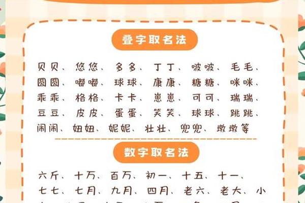 主人姓名和宠物姓名反了