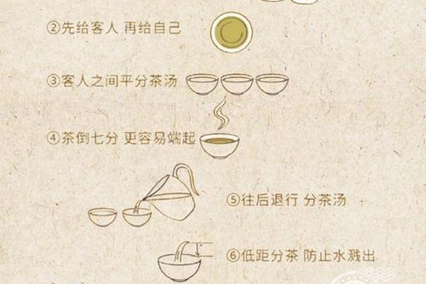 茶文化与品茶知识(茶的文化知识)