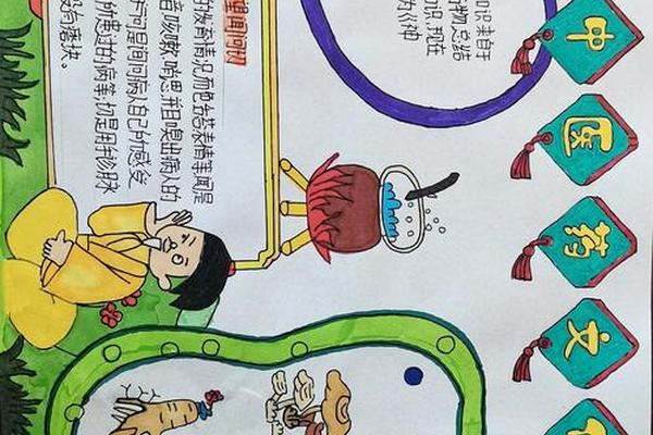 中医药文化绘画、中医主题绘画