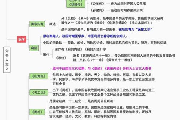 人文文化(人文文化的侧重点是什么)