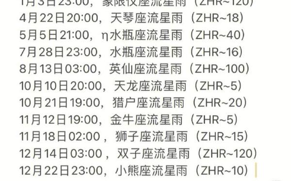 白羊座流星雨什么时候—十二星座流星雨排名