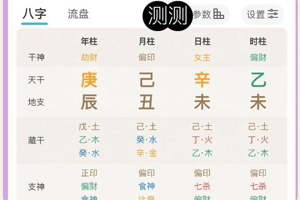八字五行喜