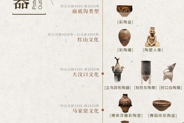 陶瓷文化传承创新中心、陶瓷传承文化创新基地资料