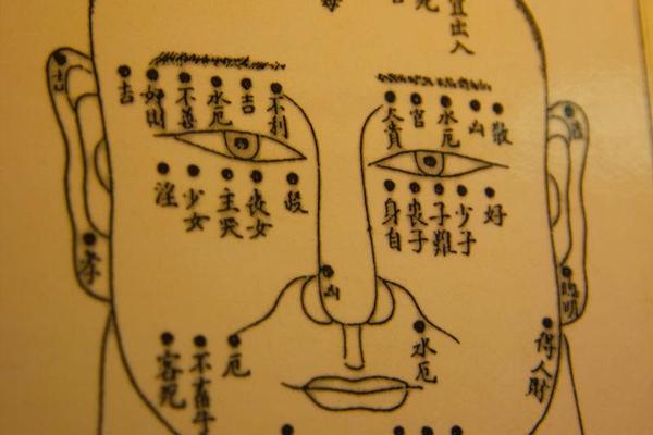 古代男人痣相 男人痣图解面相书