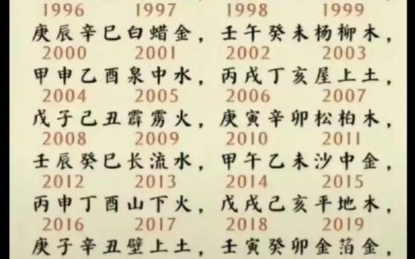 属龙的多大了岁数表(苦命龙一般生在几月) 属龙的多大了岁数表(苦命龙一般生在几月)