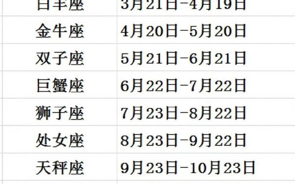 星座上升月亮太阳怎么查询 查询星座月亮的方法
