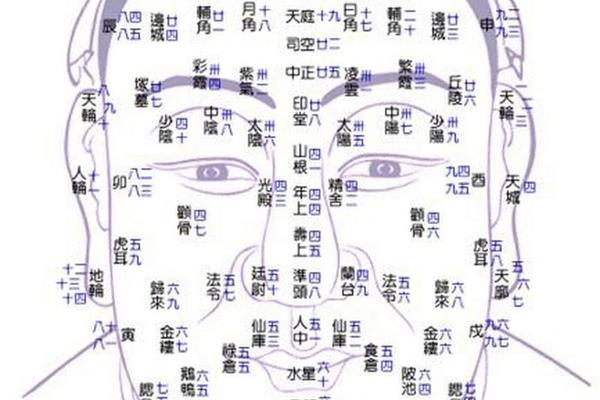 天庭长痣相、天庭长痣图解