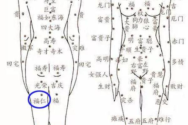 身体大腿痣相(全身痣相图解大全)