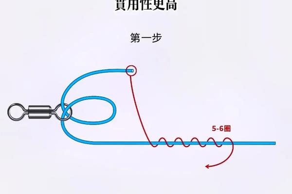 八字环怎么绑主线