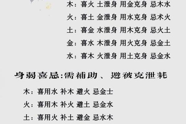 怎么测八字五行