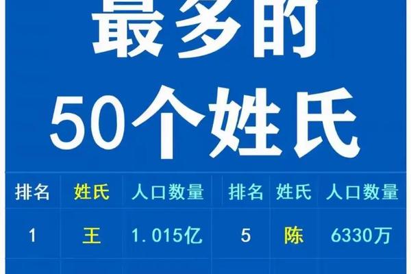 全国姓名最多的姓名是