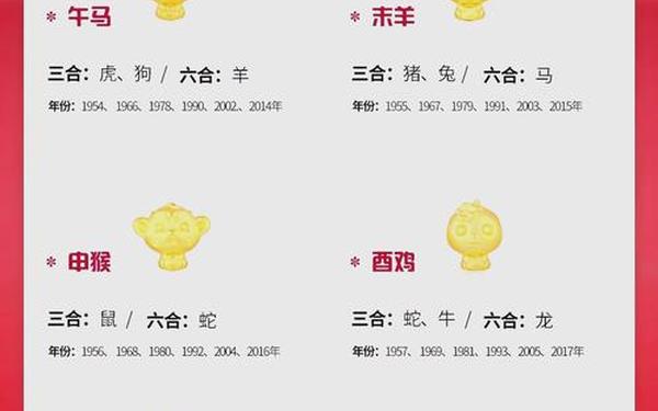 十二生肖三合和六个合 十二生肖三合和六个合