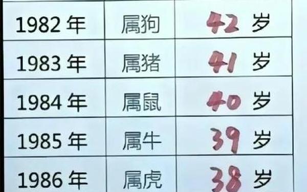68岁是什么属什么的-周岁68岁属什么生肖的 68岁是什么属什么的-周岁68岁属什么生肖的