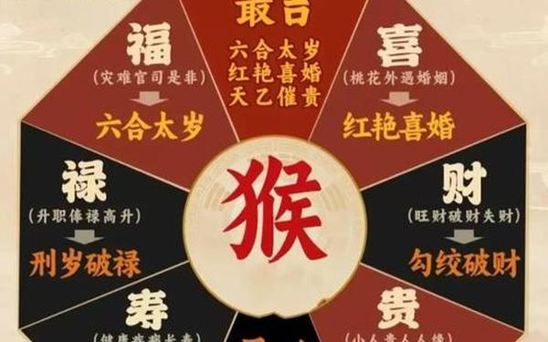 68年属猴人今年运势怎么样—2025年68年男猴运气 68年属猴人今年运势怎么样—2025年68年男猴运气