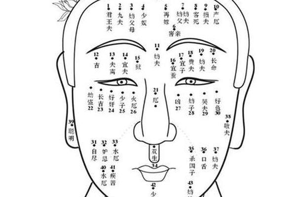 痣相凌云;凌云有痣