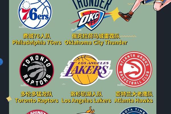 nba的球队姓名