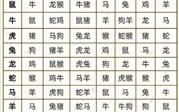 属猴和什么属相冲相克,猴的最佳三个贵人是谁 属猴和什么属相冲相克,猴的最佳三个贵人是谁