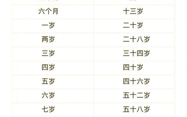 属兔的人年龄分别是哪一年出生 属兔的人年龄分别是哪一年出生