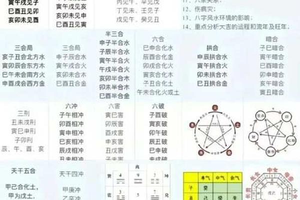 如何排八字四柱的方法