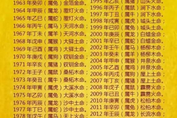 1984年属鼠海中金命缺什么