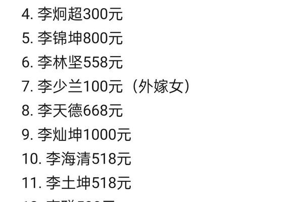 怎么编辑捐款人姓名和姓名