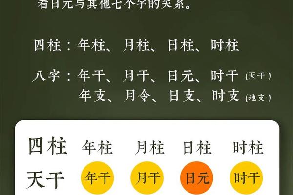 怎么看八字强弱