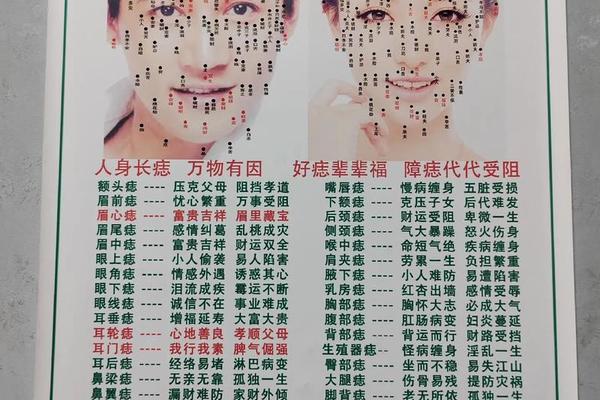 贤妻良母痣相_女人眉心痣图解