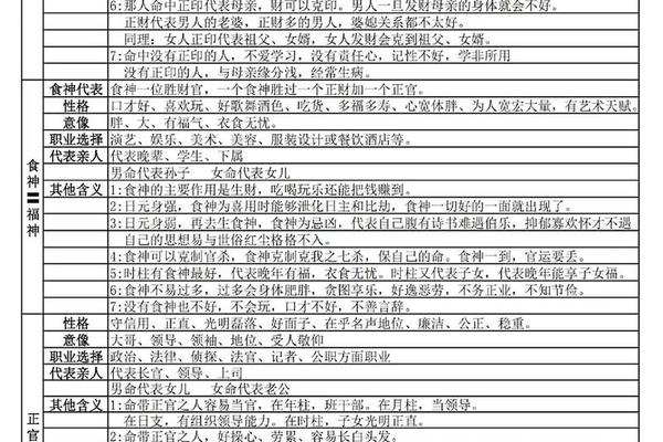 四柱八字中何为用神
