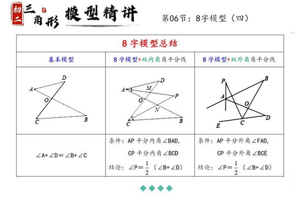 八字模型结论