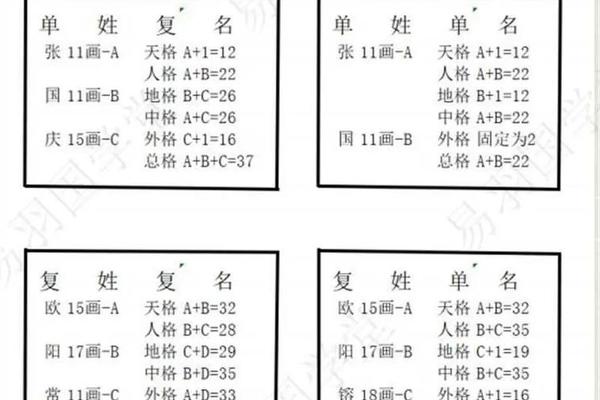 姓名和姓名间的数超准的