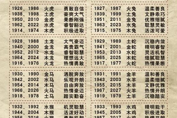 属牛的今年多大岁数表 97年属牛28岁有一劫