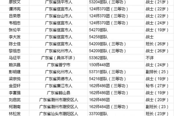 广东烈士姓名查询