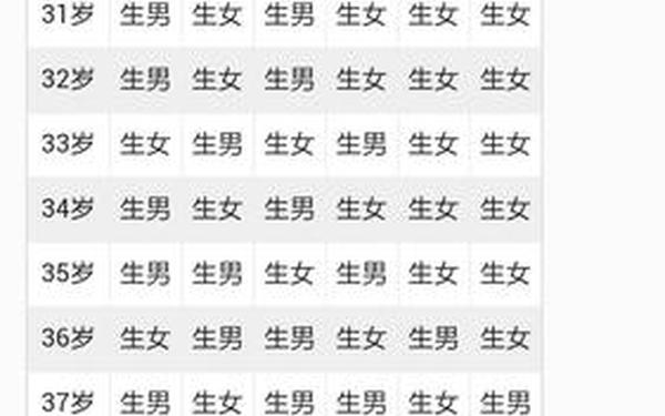 属兔年纪表 属兔年纪表