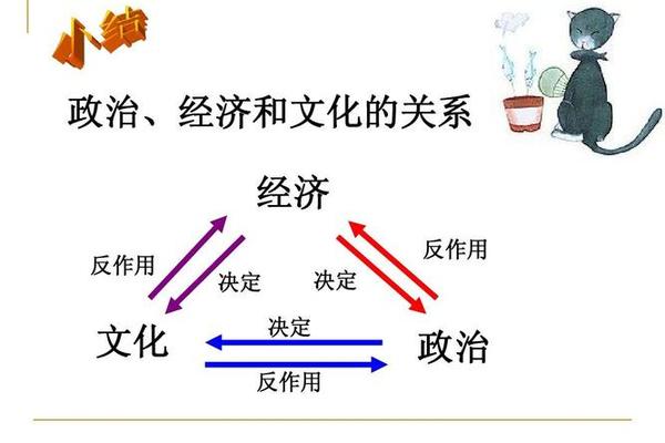 政治文化内容包括哪几个方面 政治经济文化五大类