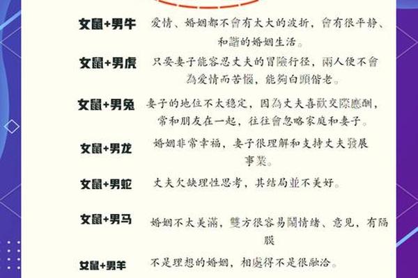 1996年属鼠男女同岁婚姻如何