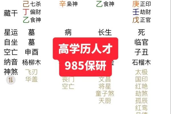 抖音上姓名算命