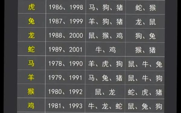 生肖虎的出生年份表 生肖虎的出生年份表