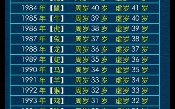 1948年属鼠多大岁数 1948年属鼠多大岁数