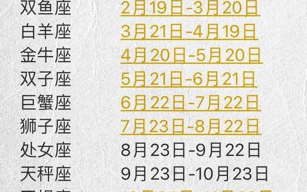 阴历3月20日是什么星座的 阴历3月20日是阳历几月几日 阴历3月20日是什么星座的 阴历3月20日是阳历几月几日