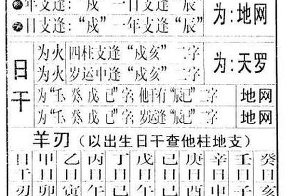 天罗地网八字