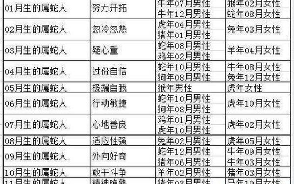 属蛇的最佳配偶是什么属性 属蛇的最佳配偶是什么属性