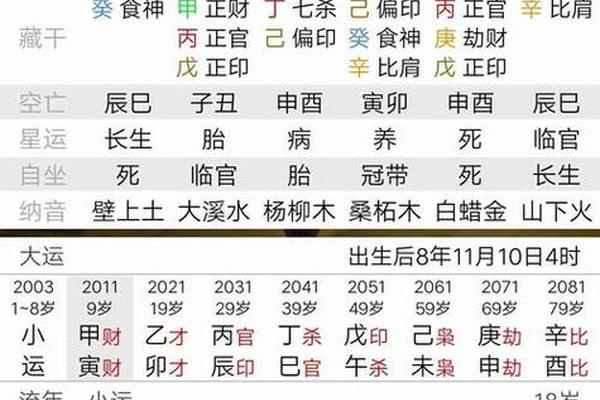 八字看财富级别