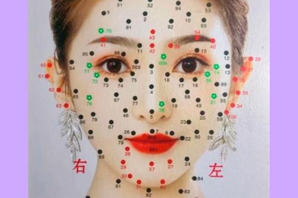 痣相女左右 痣相大全女