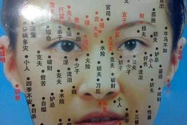 颈部痣相解析_女人痣相图解