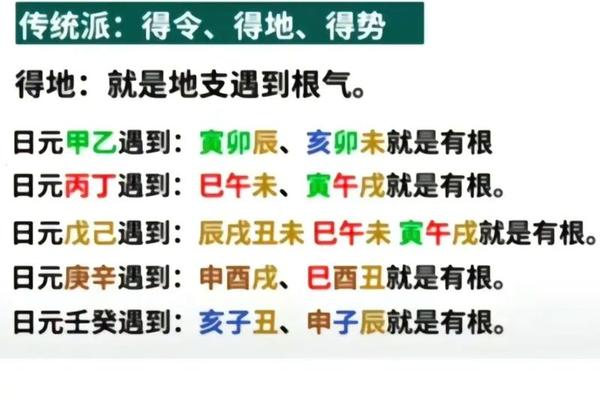 八字通 八字通