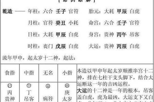 八字的应期 八字的应期